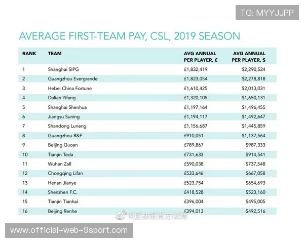 世界体坛最佳运动员数据(364 )